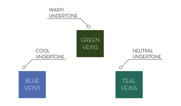 What's Your Undertone?